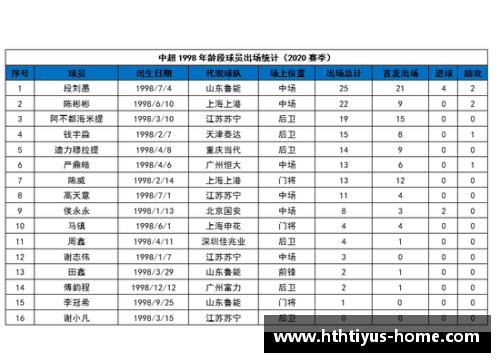 球员出场记录统计与分析